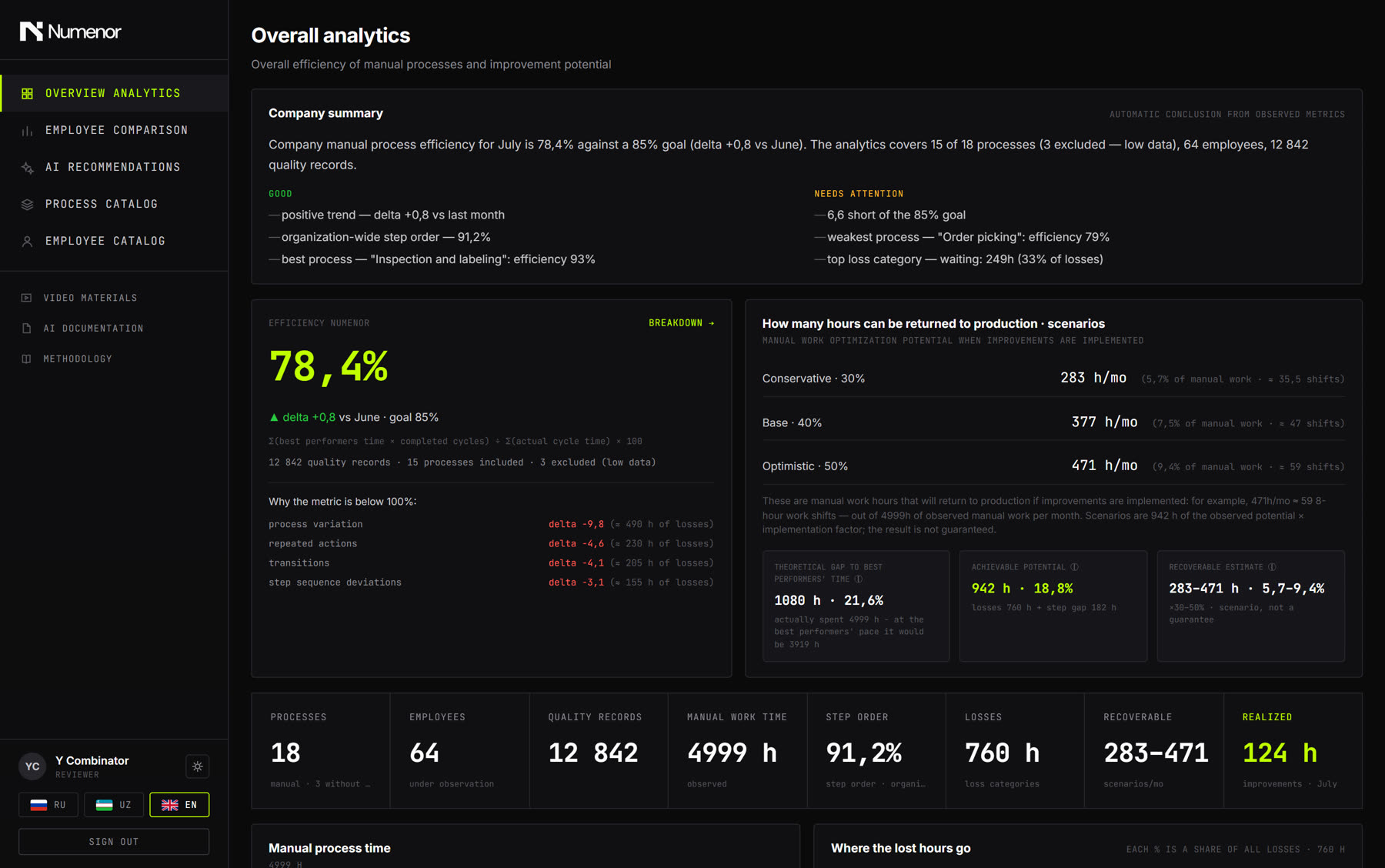 Numenor operations platform — overall efficiency dashboard